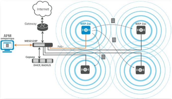 Распиновка консольного кабеля eltex