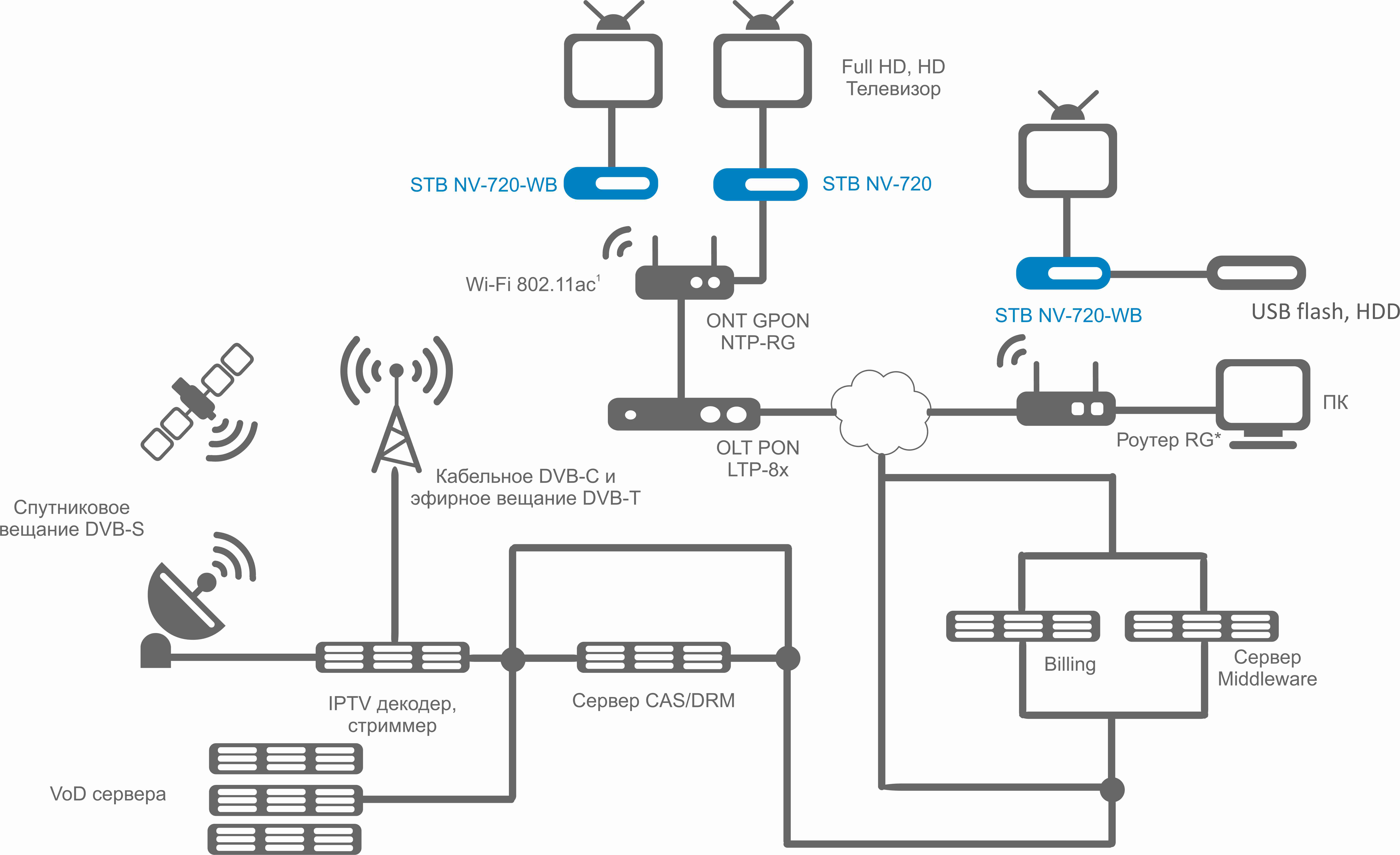 VITAVOX NW-500 ディバイディングネットワーク VITAVOX NW-500 ディバイディングネットワーク