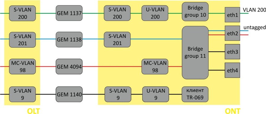 Руководство по эксплуатации OLT LTP-8X, LTP-4X 3.44.0 - Eltex ...