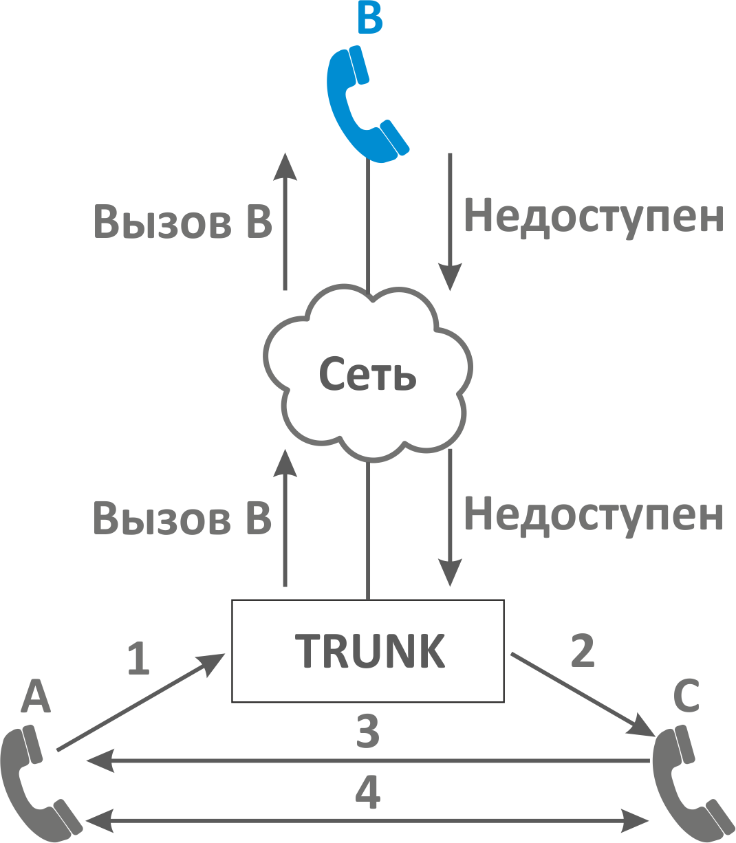 Nat переадресация