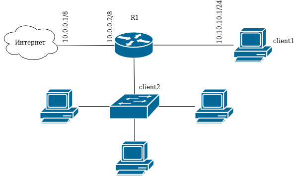 IP АТС SMG-200 Eltex. IP ATC Eltex. Схема телефонии ЭЛТЕКС. ЭЛТЕКС схема подключения.