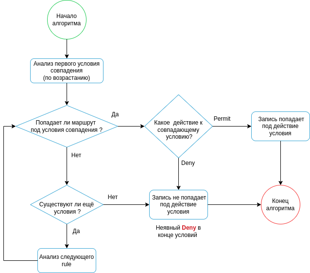 ESR-series Documentation 1.24 > Управление маршрутизацией > Route-map_and_Prefix-list_Import--Export--eBGP.png
