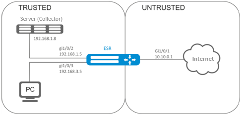 EN WLC > Monitoring > image2019-12-24_10-34-6.png