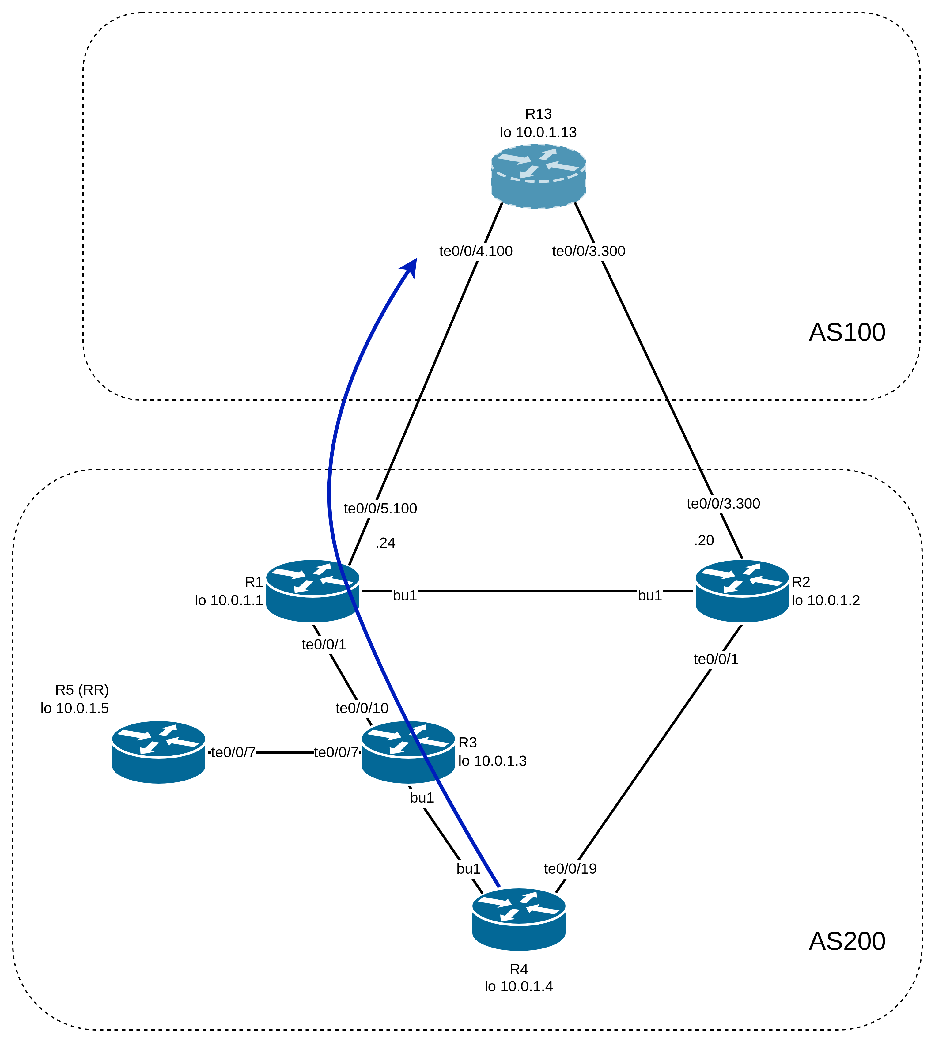 Пример использования функции additional paths в BGP - Eltex Knowledge ...