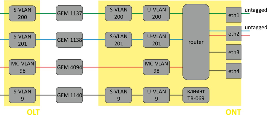 Руководство по эксплуатации OLT LTP-8X, LTP-4X 3.38.2 - Eltex ...