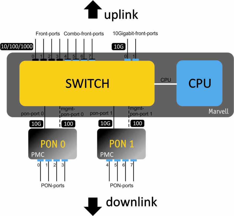 Руководство по эксплуатации OLT LTP-8X, LTP-4X 3.38.2 - Eltex ...