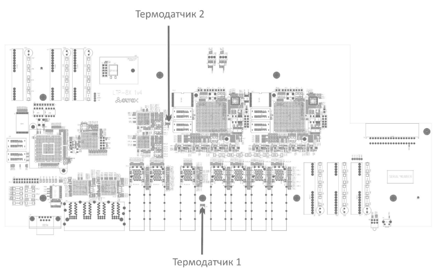 Руководство по эксплуатации OLT LTP-8X, LTP-4X 3.38.2 - Eltex ...