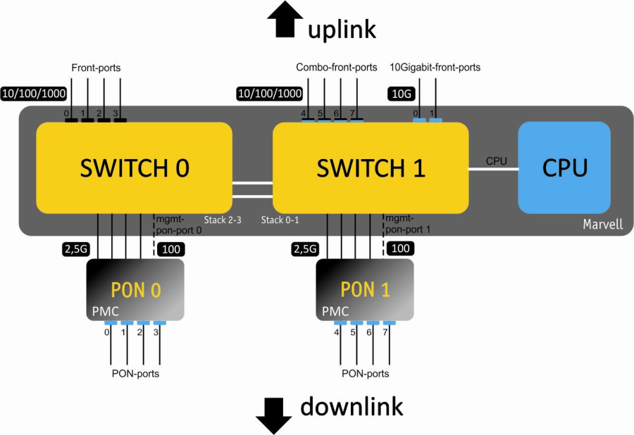 Руководство по эксплуатации OLT LTP-8X, LTP-4X 3.38.2 - Eltex ...