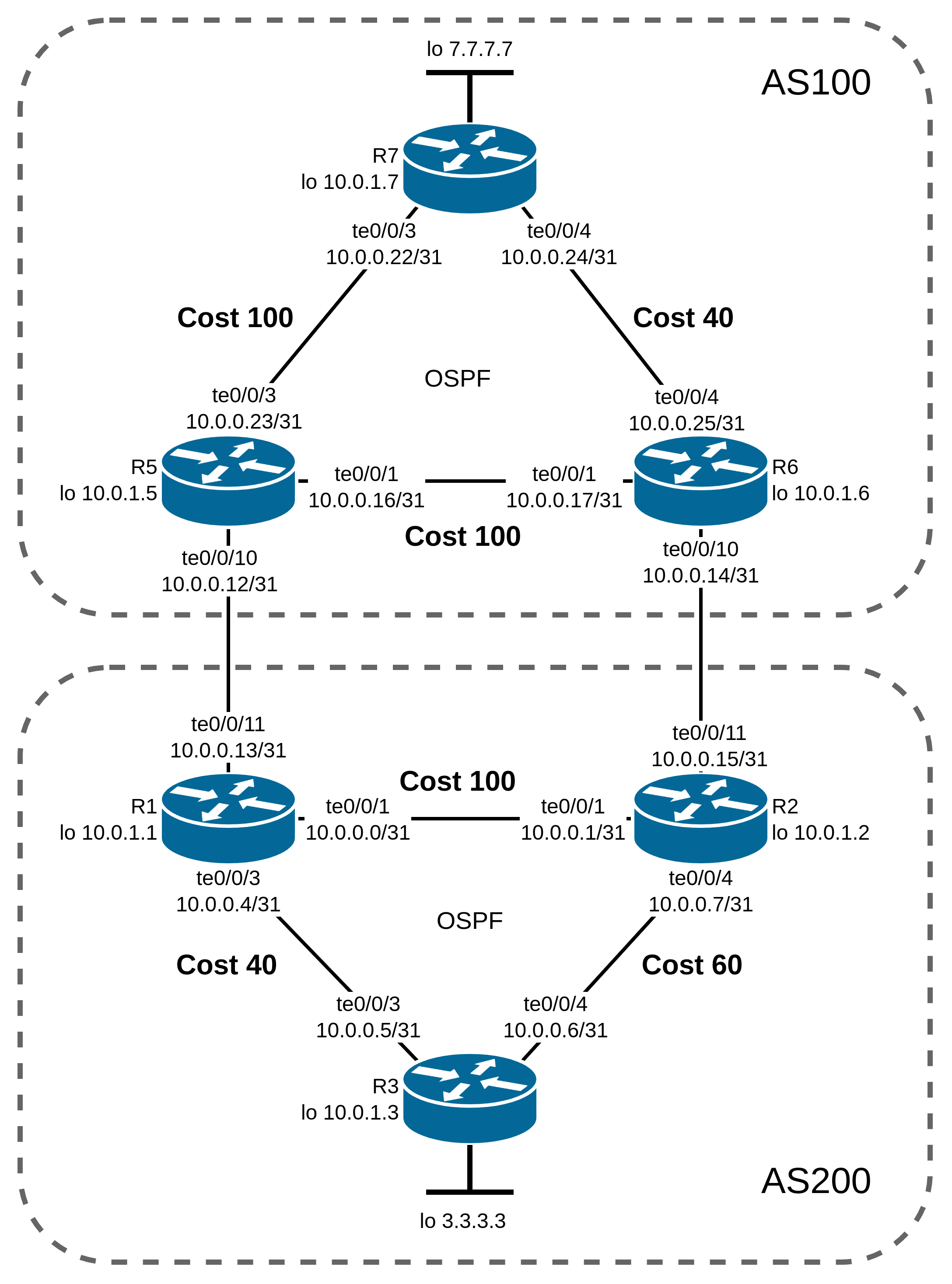 BGP Accumulated Interior Gateway Protocol (AIGP) - Eltex Knowledge Base ...