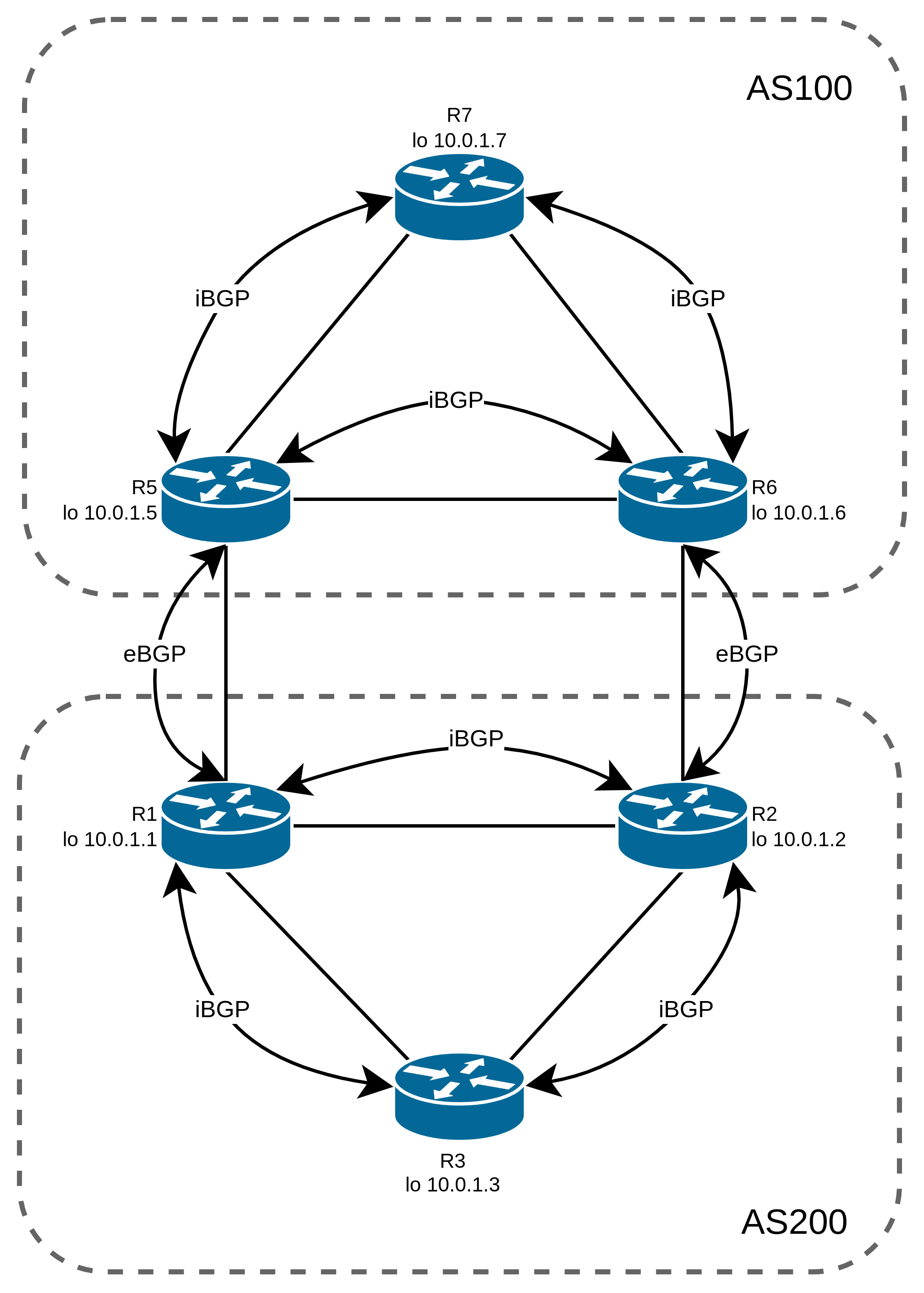 BGP Accumulated Interior Gateway Protocol (AIGP) - Eltex Knowledge Base ...